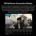 Godox V100 Round Head TTL Camera Flash for Nikon